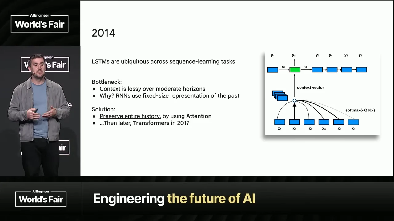 Slide titled “2014” lists the LSTM context bottleneck and attention solution beside a diagram connecting past inputs to a context vector.