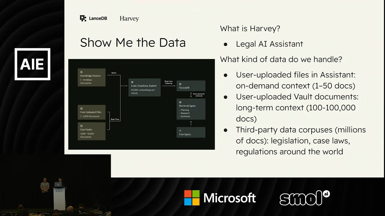 “Show Me the Data” slide with a retrieval flow diagram and bullets describing Assistant uploads of 1–50 documents, Vaults of 100–100,000 documents, and third-party corpora containing millions of documents.