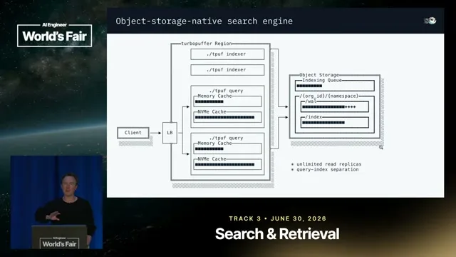 Selected presentation frame from Connect AI to Billions of Legal Documents — Simon Eskildsen, turbopuffer & Jacob Lauritzen, Legora at 491 seconds