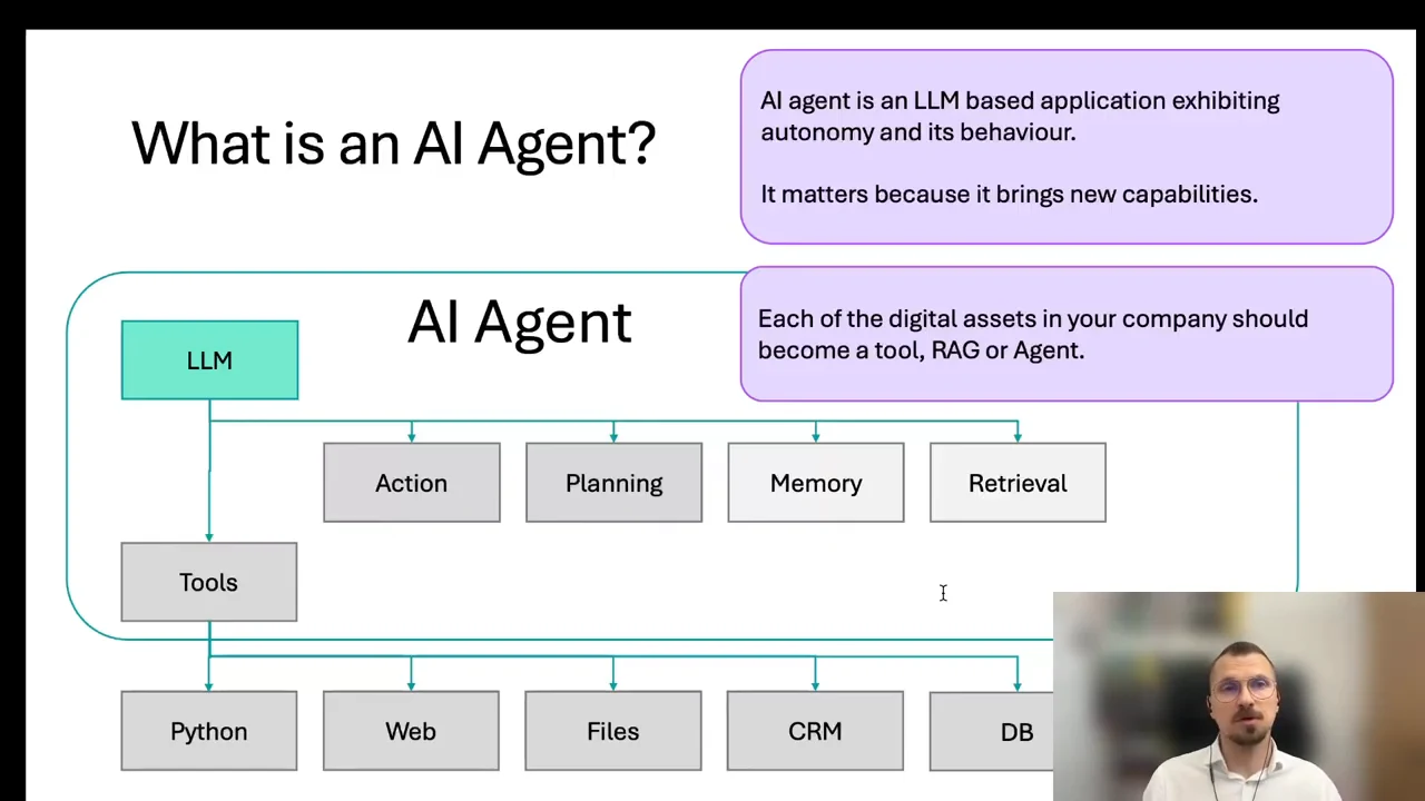 Diagram connecting an LLM to action, planning, memory, retrieval and tools, with Python, Web, Files, CRM and DB below. Two purple callouts define agents and describe adapting digital assets.
