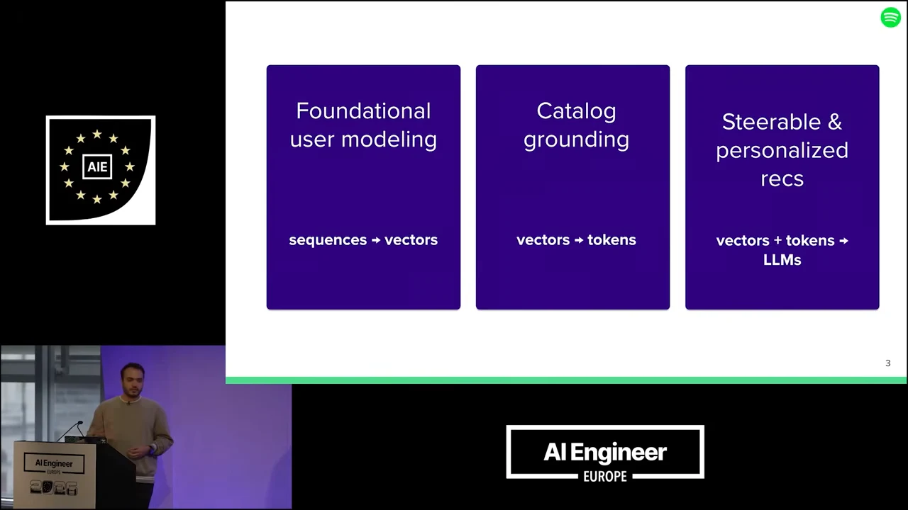 Three purple panels connect sequences to vectors, vectors to tokens, and vectors plus tokens to LLMs.