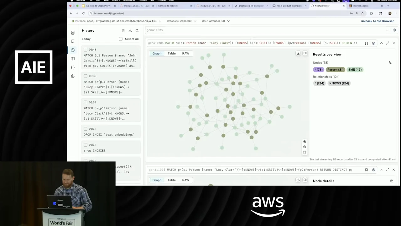 Neo4j Browser graph view with connected green nodes and a results overview listing Person, Skill and KNOWS.