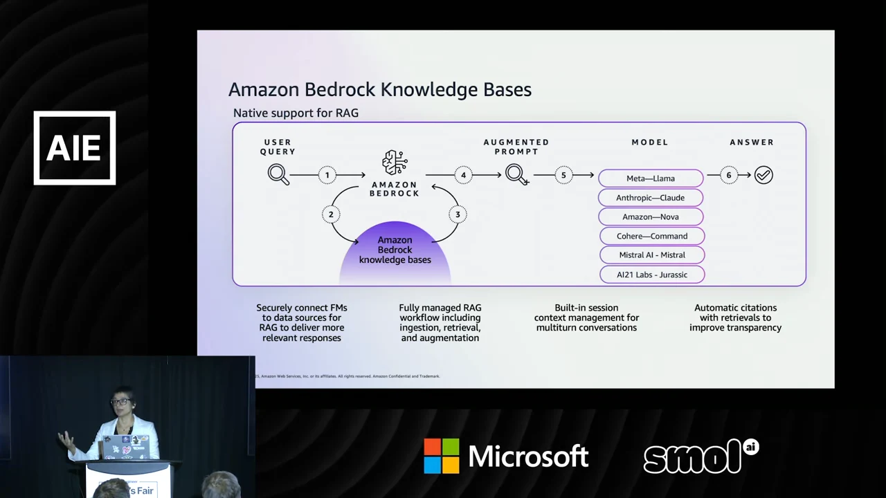 Diagram connects a user query to Amazon Bedrock and knowledge bases, then an augmented prompt, a list of models, and an answer.