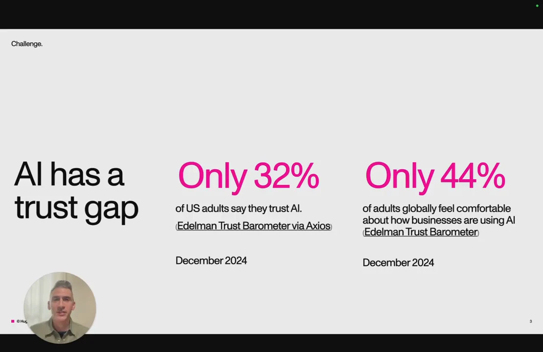Slide titled “AI has a trust gap,” with 32% and 44% highlighted in pink, Edelman source references, and December 2024 dates.