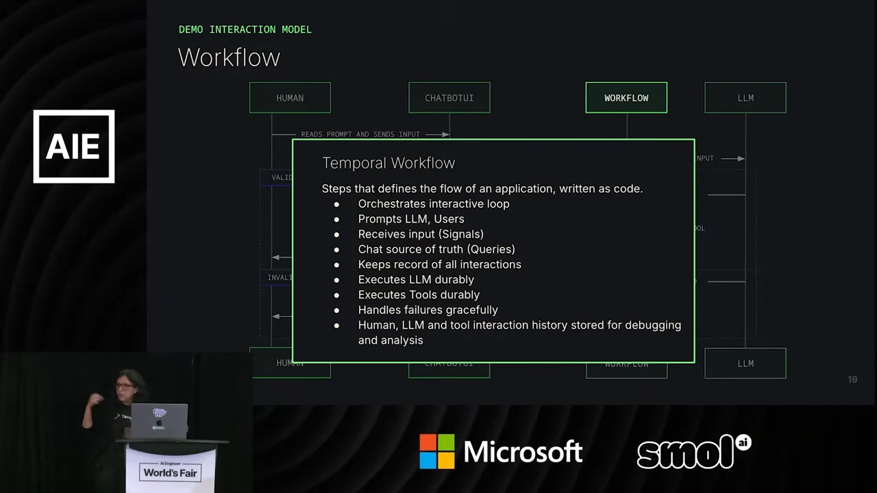 Workflow sequence diagram with Human, ChatbotUI, Workflow, and LLM columns behind a Temporal Workflow callout listing orchestration, signals, queries, durable execution, and interaction history.