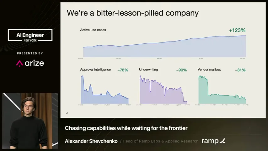 From Chasing capabilities while waiting for the frontier