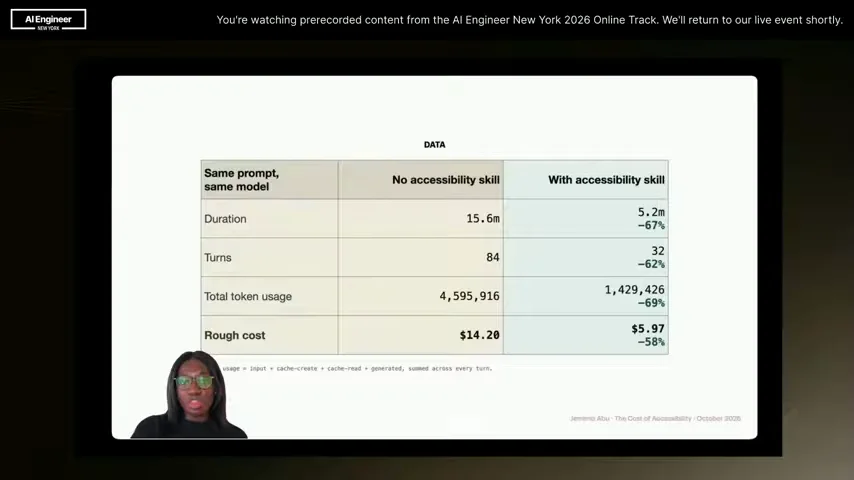 From The Cost of Accessibility in AI